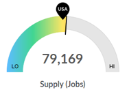 Supply (Jobs) Graphic