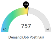Demand (Job Postings) Graphic